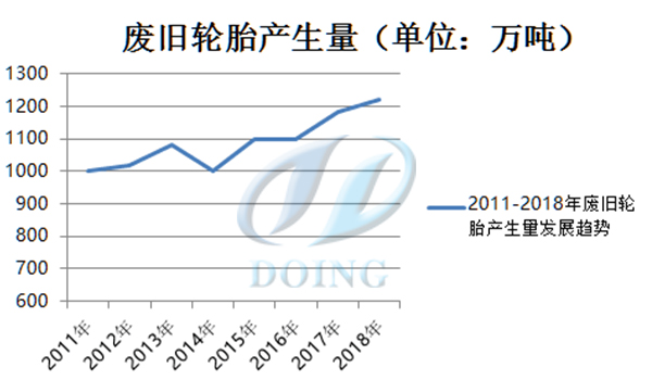 环保型废旧轮胎炼油行业投资商机及市场价值分析