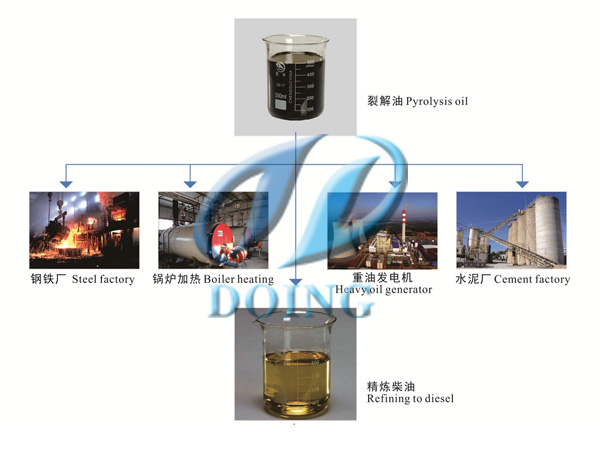 废旧塑料加工机械设备技术