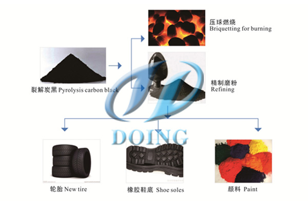 废旧塑料加工机械设备技术