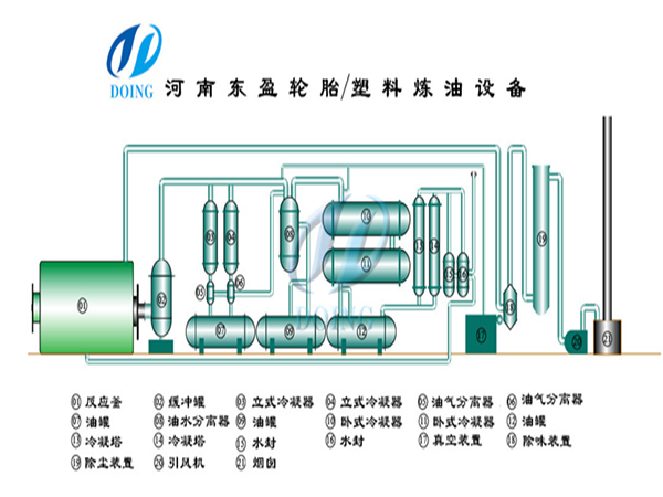 废旧轮胎处理生产线加工废旧轮胎