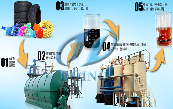 废旧轮胎资源化再生利用项目介绍
