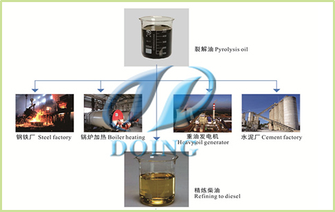 报废轮胎能烧出什么油，多少钱一吨