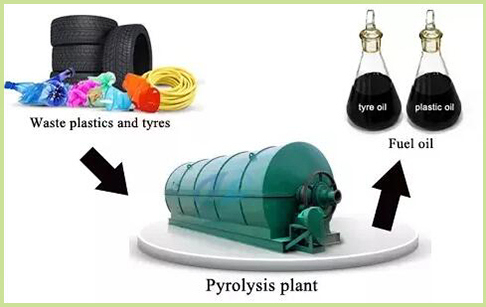 废旧橡胶裂解炼油机械设备，处理裂解废旧橡胶