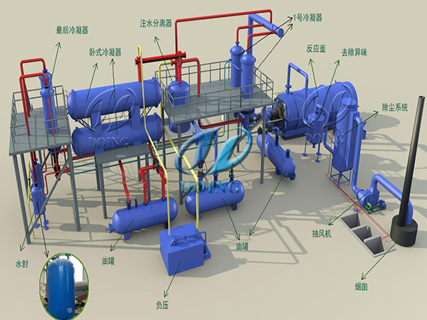 废旧橡胶加工炼油设备厂怎么炼橡胶油