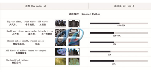 常见的橡胶制品炼油装置生产原理及工艺流程介绍