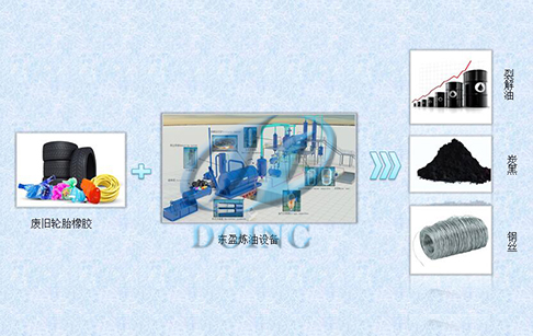 一种环保型废轮胎炼油设备炼油的方法及市场应用分析