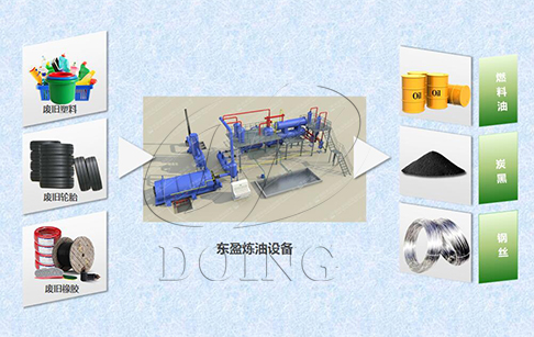 废旧轮胎热裂解技术有望得到发展