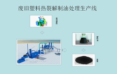 环保式废旧塑料热裂解制油设备技术处理生产线