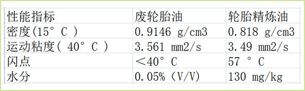 炼油设备