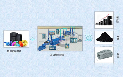 废旧轮胎塑料橡胶炼制燃油项目工艺技术