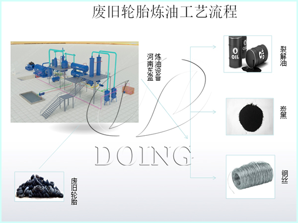 废轮胎炼油设备