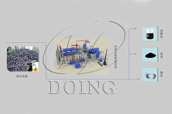 废轮胎炼油设备