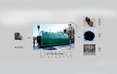 新型废旧轮胎炼油设备环保无污染