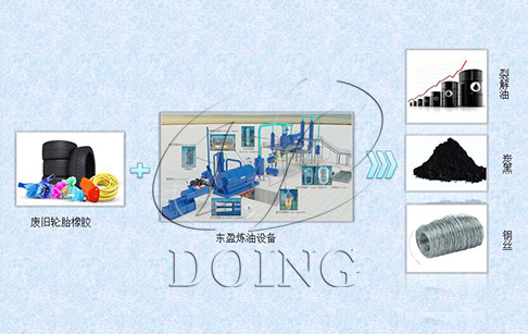 废轮胎炼油设备炼出来的轮胎油销路