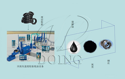 废轮胎炼油能做吗？废轮胎炼油生意怎么样呢？