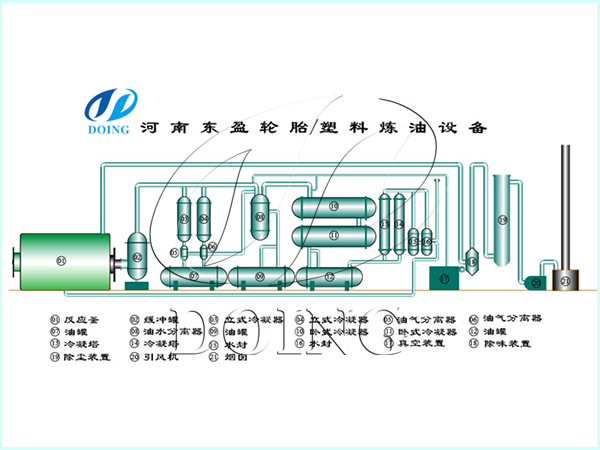 废轮胎炼油设备