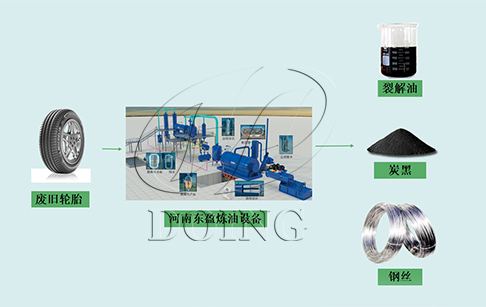 废旧轮胎回收加工热裂解炼油