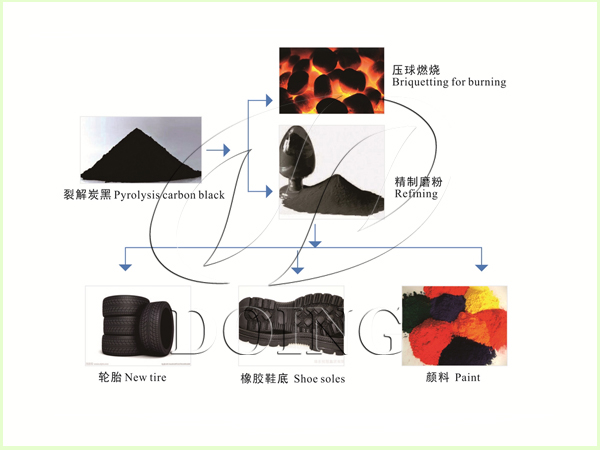 废轮胎热裂解设备