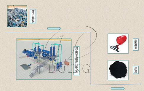 废塑料生产提炼油技术分析