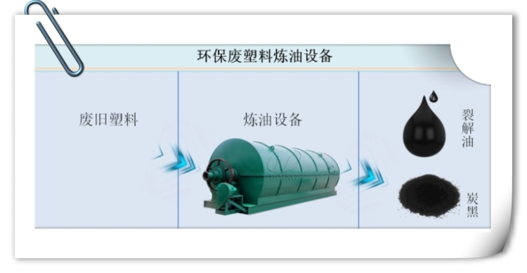 塑料炼油设备